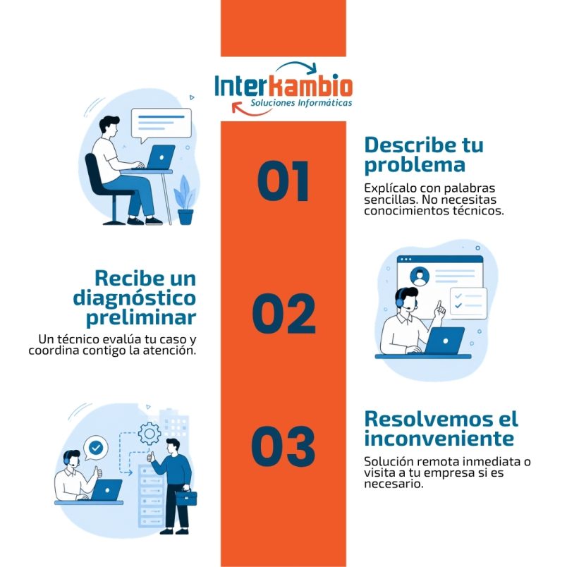SOPORTE TI XPRESS